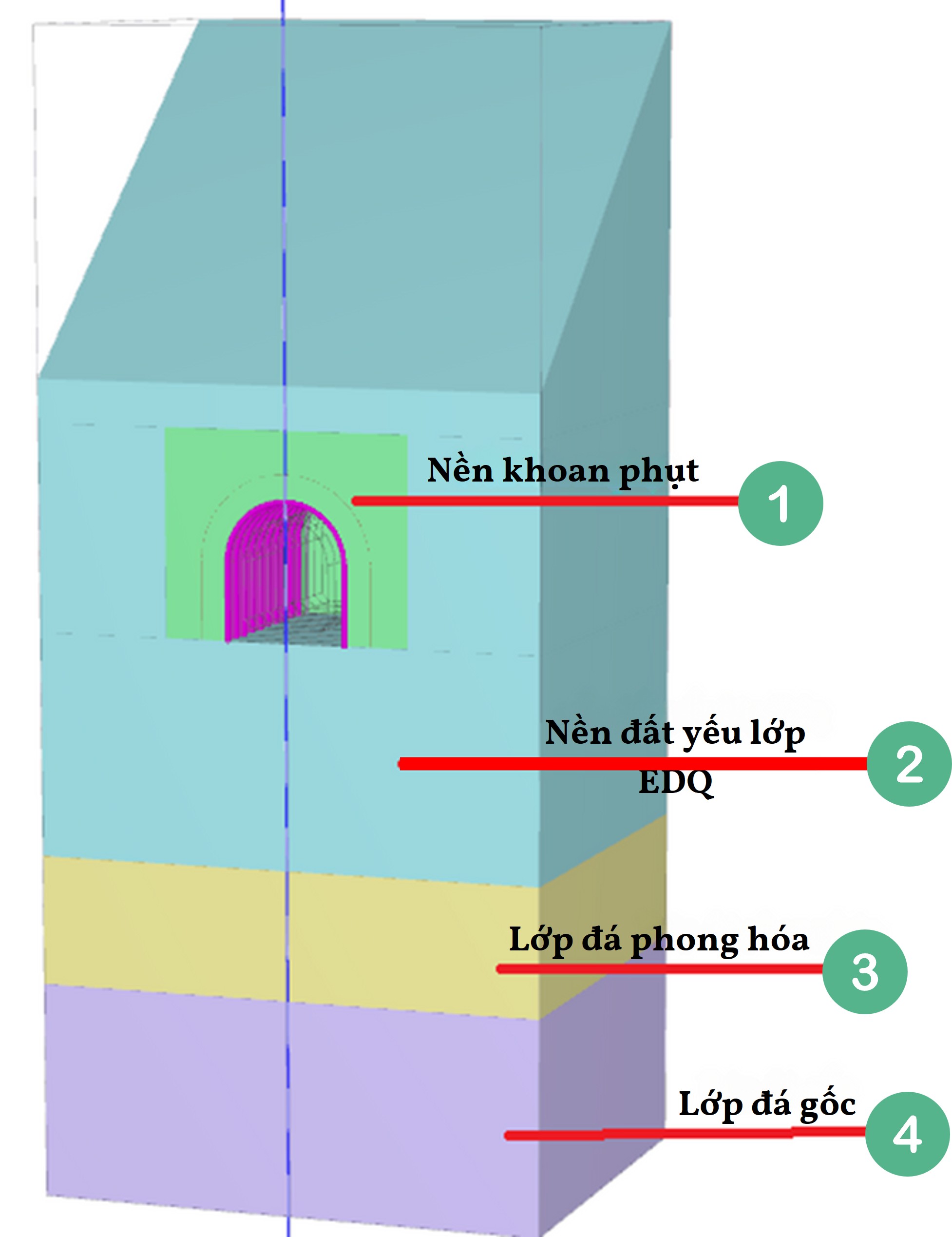 Mô hình tính toán hầm PLAXIS 3D